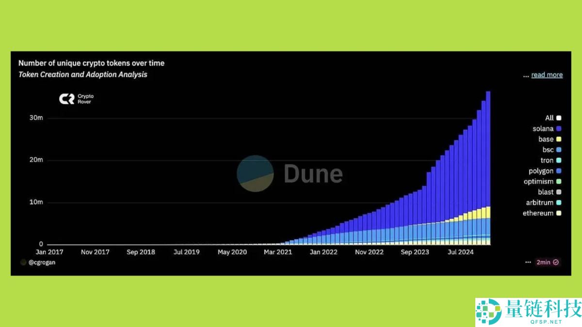 2025年山寨币季会到来吗？资金流向何处？与以往周期有何不同？