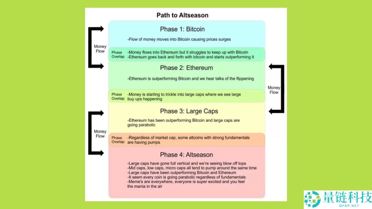 2025年山寨币季会到来吗？资金流向何处？与以往周期有何不同？