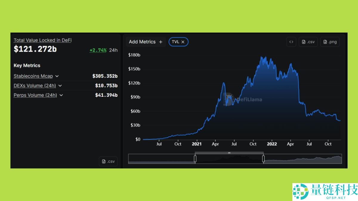 2025年山寨币季会到来吗？资金流向何处？与以往周期有何不同？