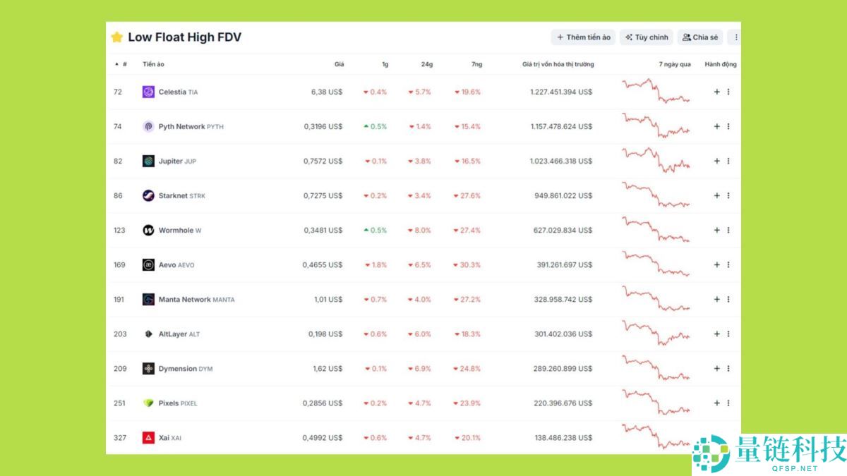 2025年山寨币季会到来吗？资金流向何处？与以往周期有何不同？