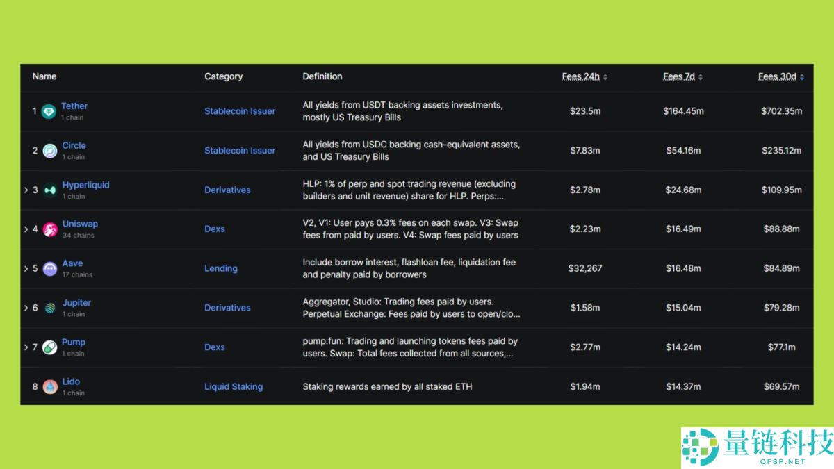 2025年山寨币季会到来吗？资金流向何处？与以往周期有何不同？