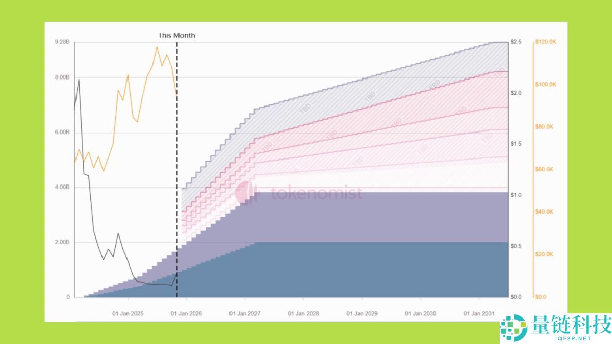 2025年山寨币季会到来吗？资金流向何处？与以往周期有何不同？