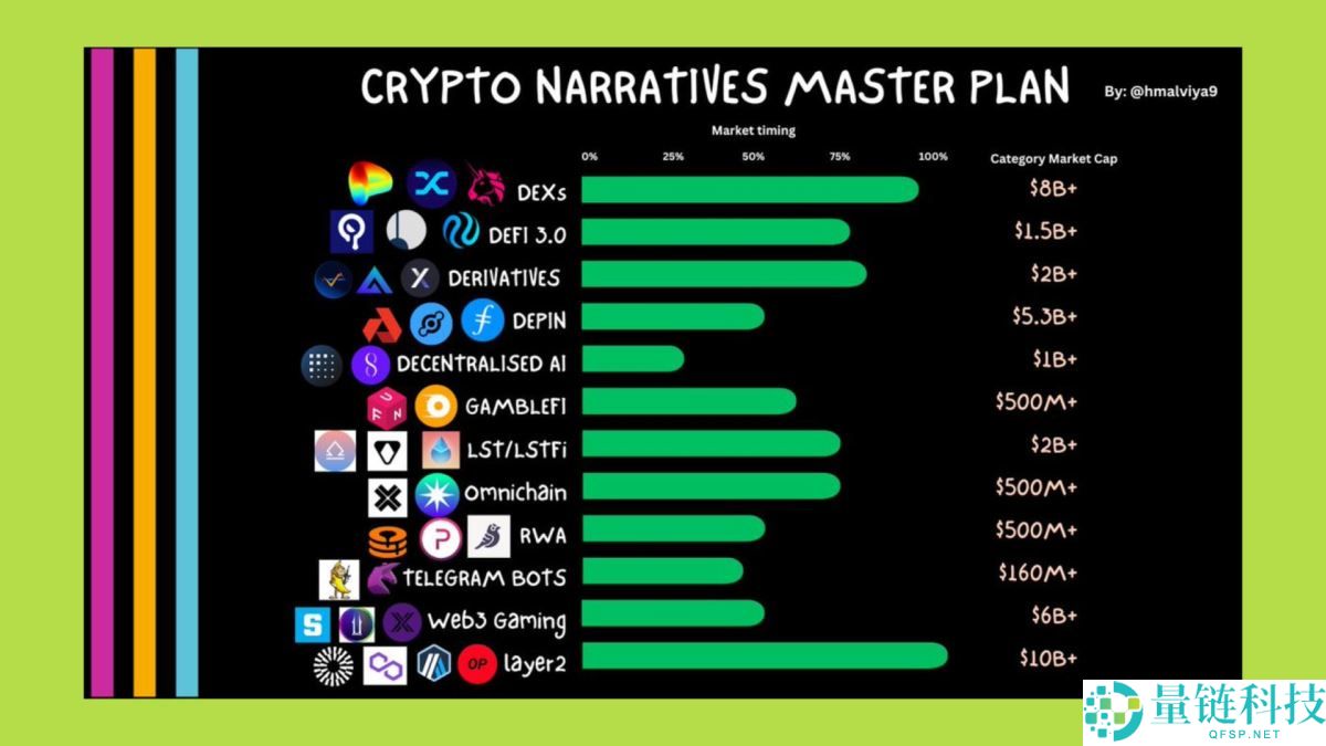 2025年山寨币季会到来吗？资金流向何处？与以往周期有何不同？