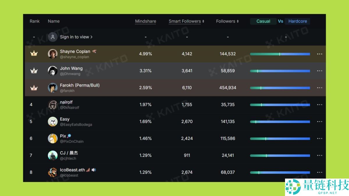 2025年山寨币季会到来吗？资金流向何处？与以往周期有何不同？