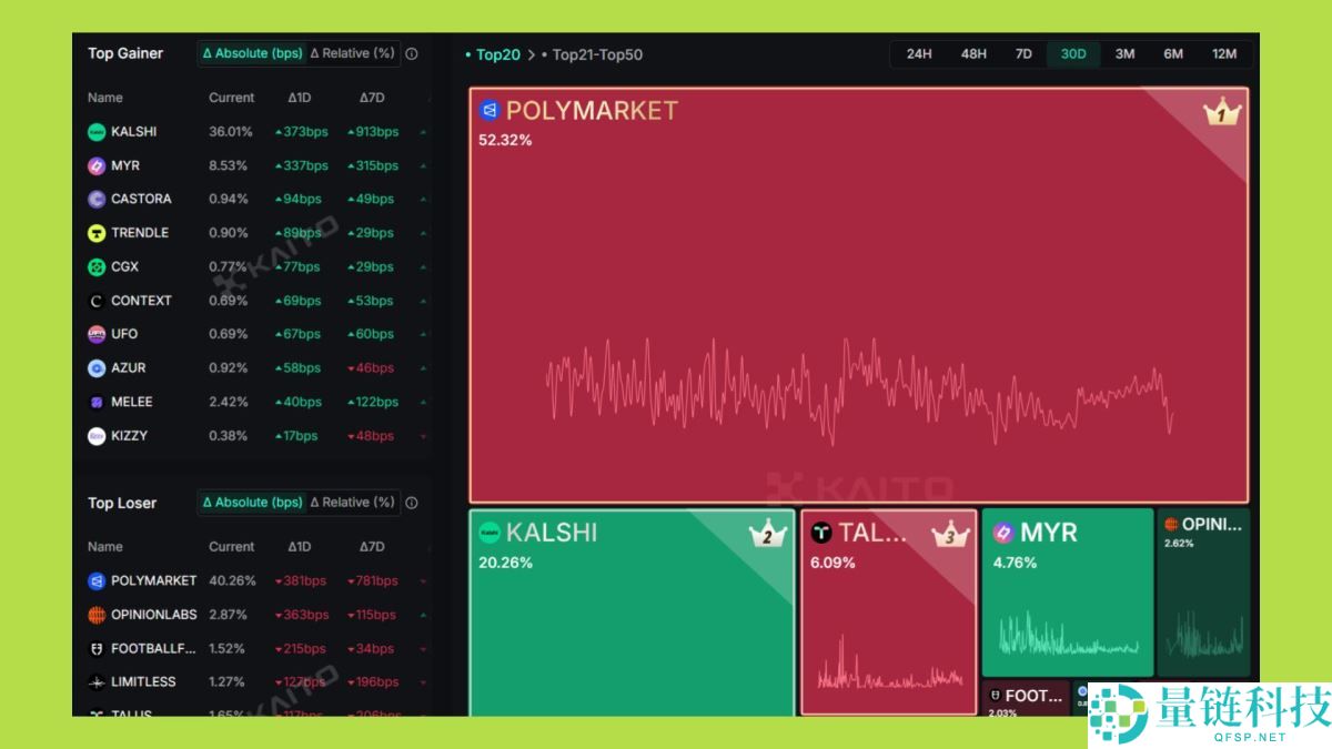 2025年山寨币季会到来吗？资金流向何处？与以往周期有何不同？