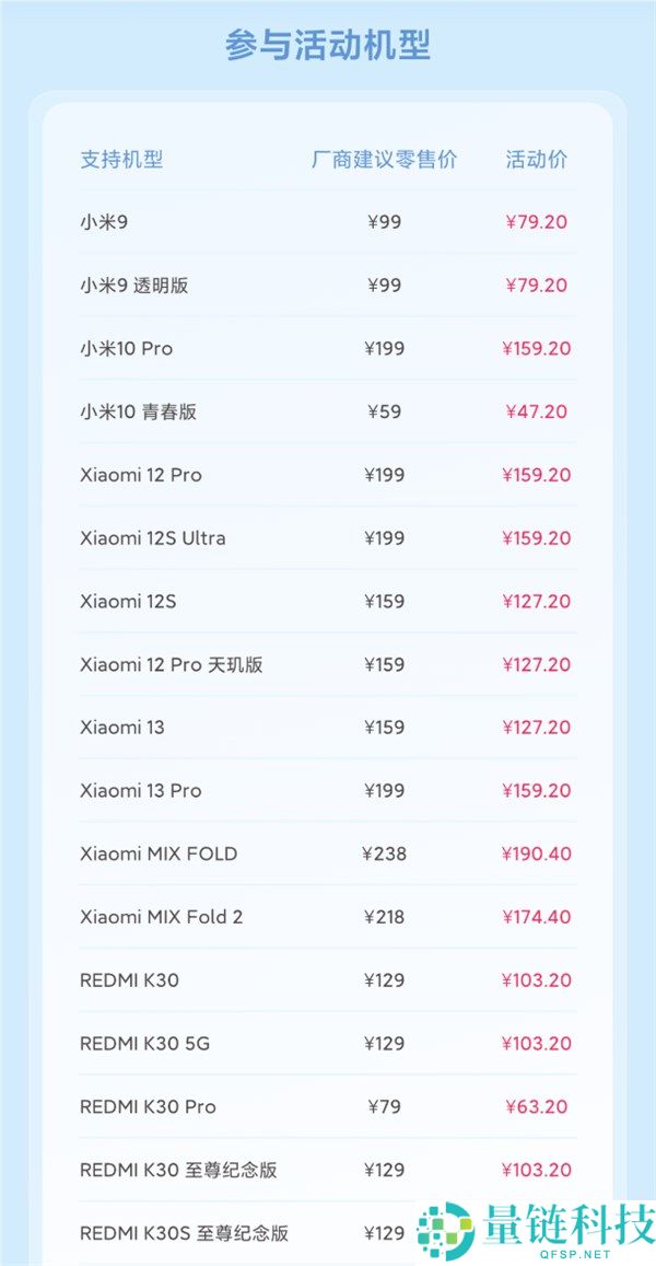 47.2元起 小米发布3月8折换电池26款机型 小米首款徕卡旗舰12S Ultra有份