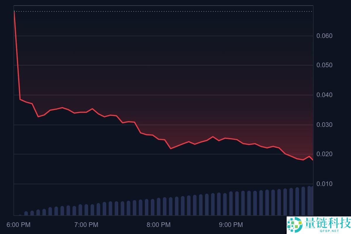 Rayls (RLS)币价格预测 2025年–2030年:第一金融资产链能涨到多高?
