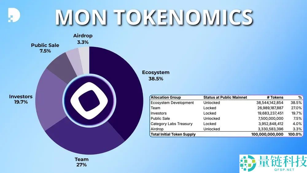 Monad (MON) 币是什么?MON技术特点、代币经济学及购买指南