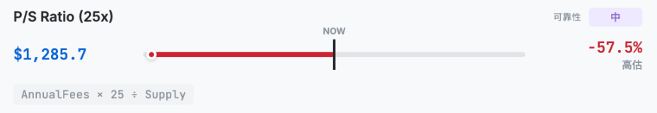 以太坊到底值多少钱？Hashed一口气给了10 种ETH估值方法
