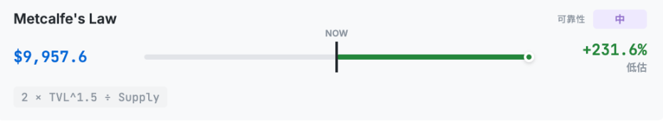 以太坊到底值多少钱？Hashed一口气给了10 种ETH估值方法