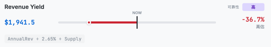 以太坊到底值多少钱？Hashed一口气给了10 种ETH估值方法