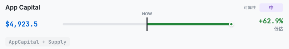 以太坊到底值多少钱？Hashed一口气给了10 种ETH估值方法