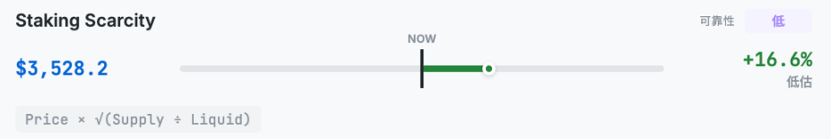 以太坊到底值多少钱？Hashed一口气给了10 种ETH估值方法