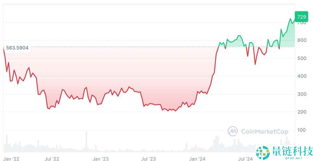 什么是 BNB（币安币）？未来走向如何？BNB价格预测2025-2030