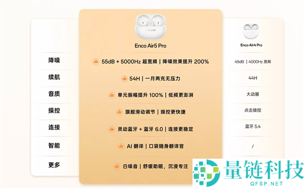到手279元 OPPO Enco Air5 Pro开售：55dB旗舰级降噪 宿舍消音神器