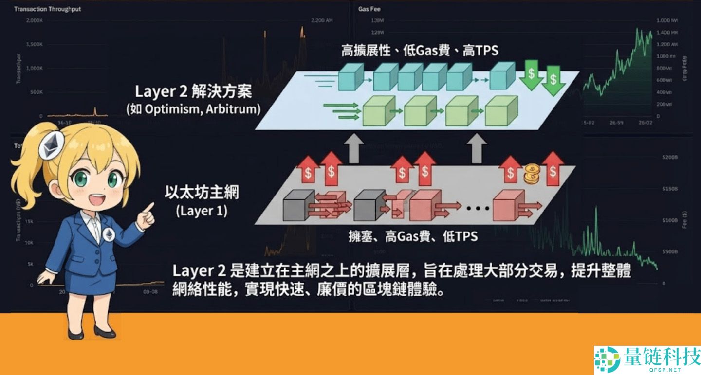 以太币、以太坊是什么?如何购买以太币? ETH未来趋势与发展分析