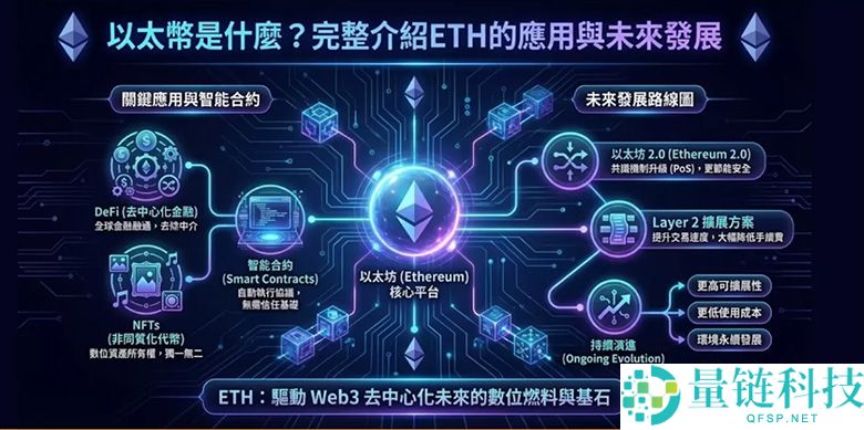 以太币、以太坊是什么？如何购买以太币? ETH未来趋势与发展分析
