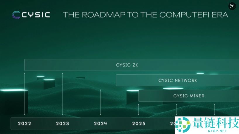 什么是Cysic(CYS)币？值得投资吗？Cysic项目概述和代币经济学介绍