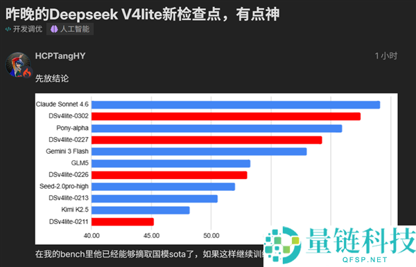 DeepSeek V4 Lite悄悄更新,2000亿小参数机能迫近美国顶流