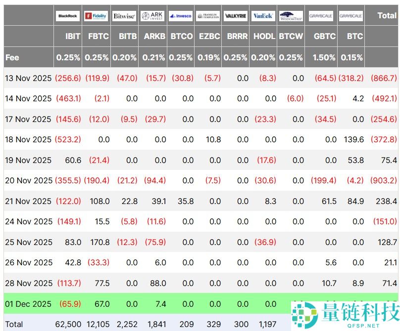 灰度(Grayscale):比特币(BTC)将结束四年周期,2026年突破至新高