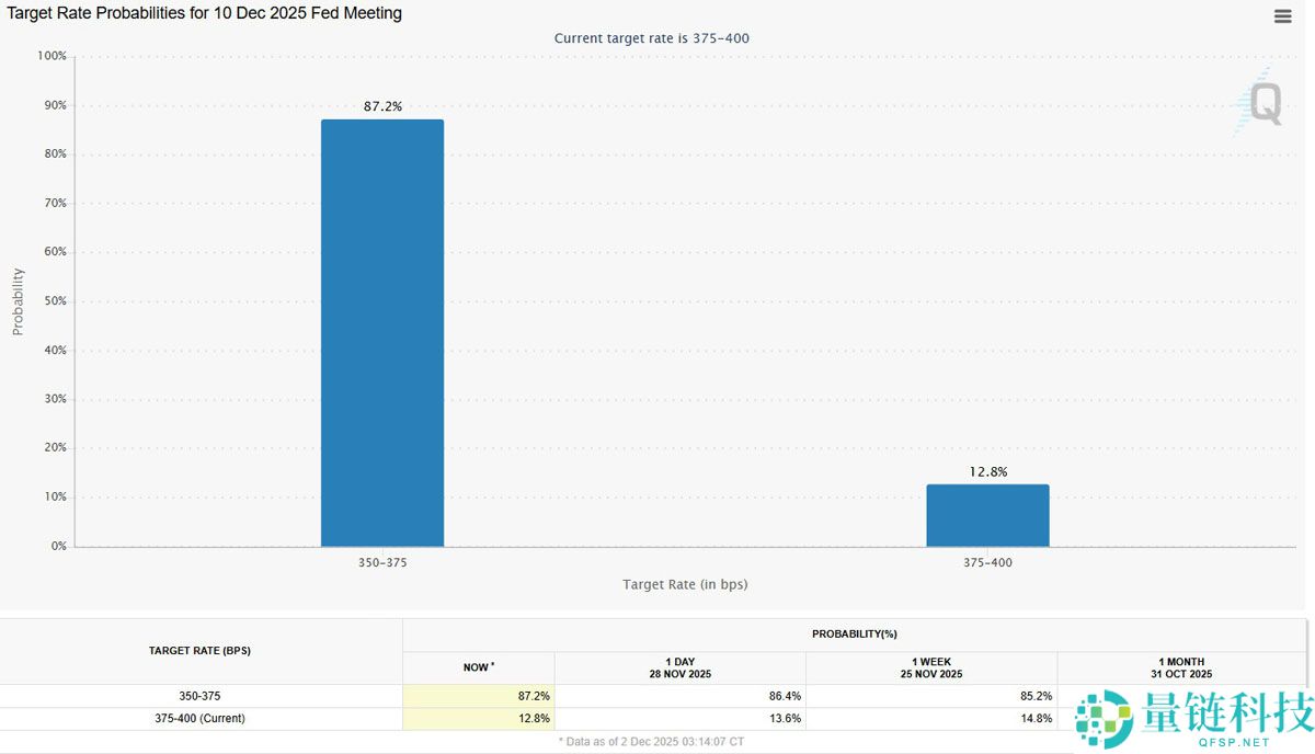 灰度(Grayscale):比特币(BTC)将结束四年周期,2026年突破至新高