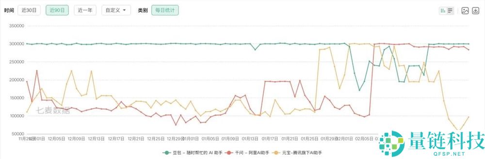 春节AI红包大战埋下了四个伏笔