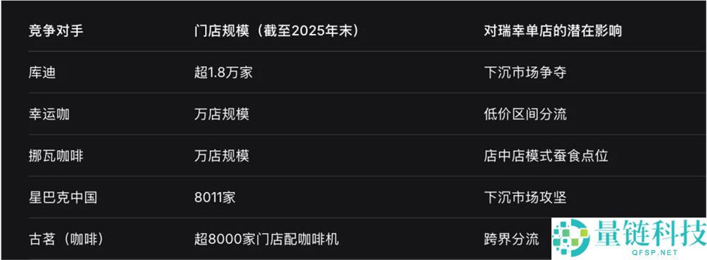 三万家门店后,瑞幸最先面临真正的竞争