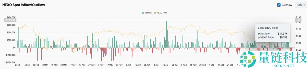 NEXO币价格预测(2026-2040)：NEXO币未来前景如何？能涨到10美元吗？