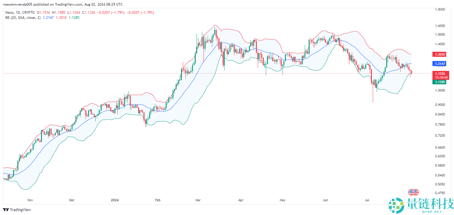 NEXO币价格预测(2026-2040)：NEXO币未来前景如何？能涨到10美元吗？