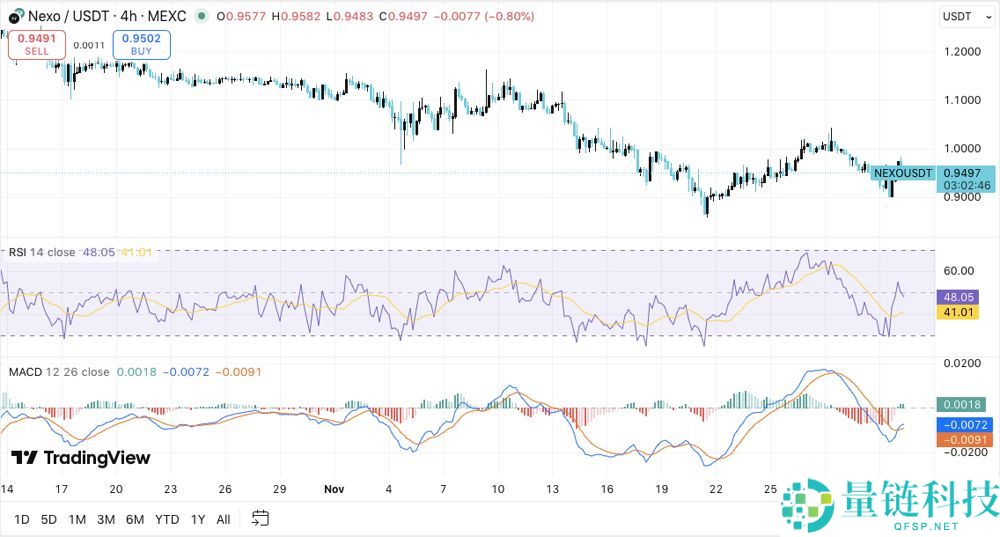 NEXO币价格预测(2026-2040)：NEXO币未来前景如何？能涨到10美元吗？