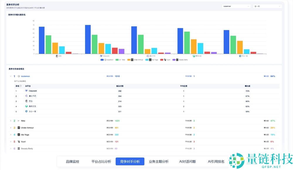 GEO推行链接优化效果检测工具——开启生成式引擎优化的精准导航仪