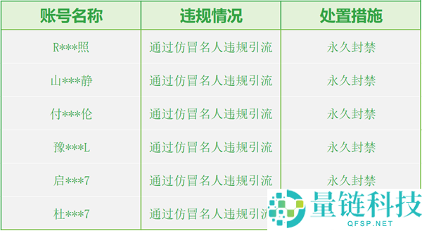 微信严打AI仿冒名人 千余账号被处理 多人被永远封禁
