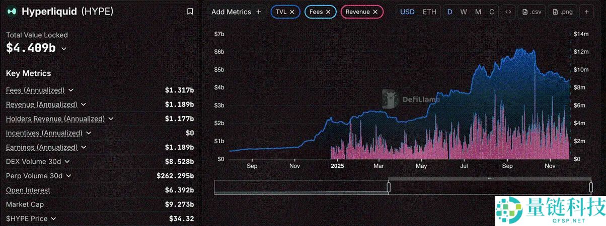 抄底良机?真实收益DeFi 代币,一文深度解析