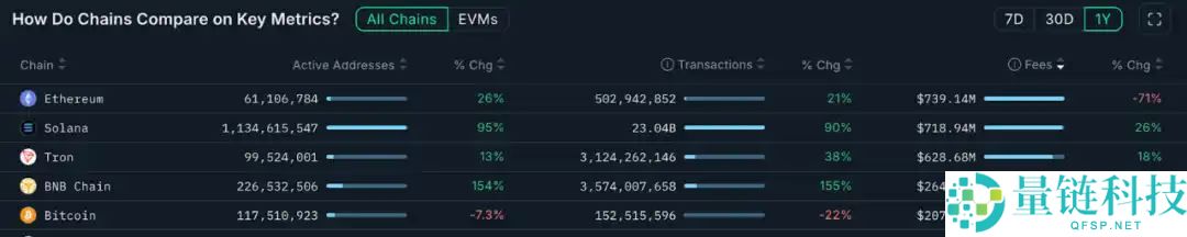 潮水退去后，哪些Web3项目还在持续赚钱？