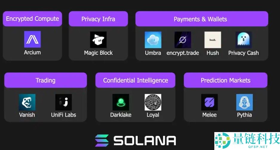 Solana生态12个值得关注的隐私项目