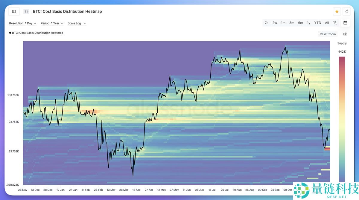 比特币成本分布热力图(CBD)是什么?透过链上数据分析筹码分布