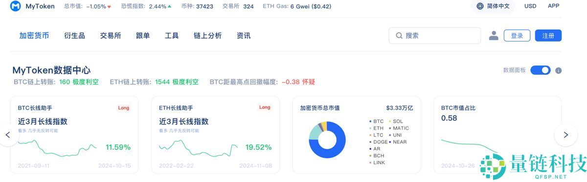 币圈新手小白避坑指南:交易所下载安装注册出入金教学(2026年最新保姆级教程)