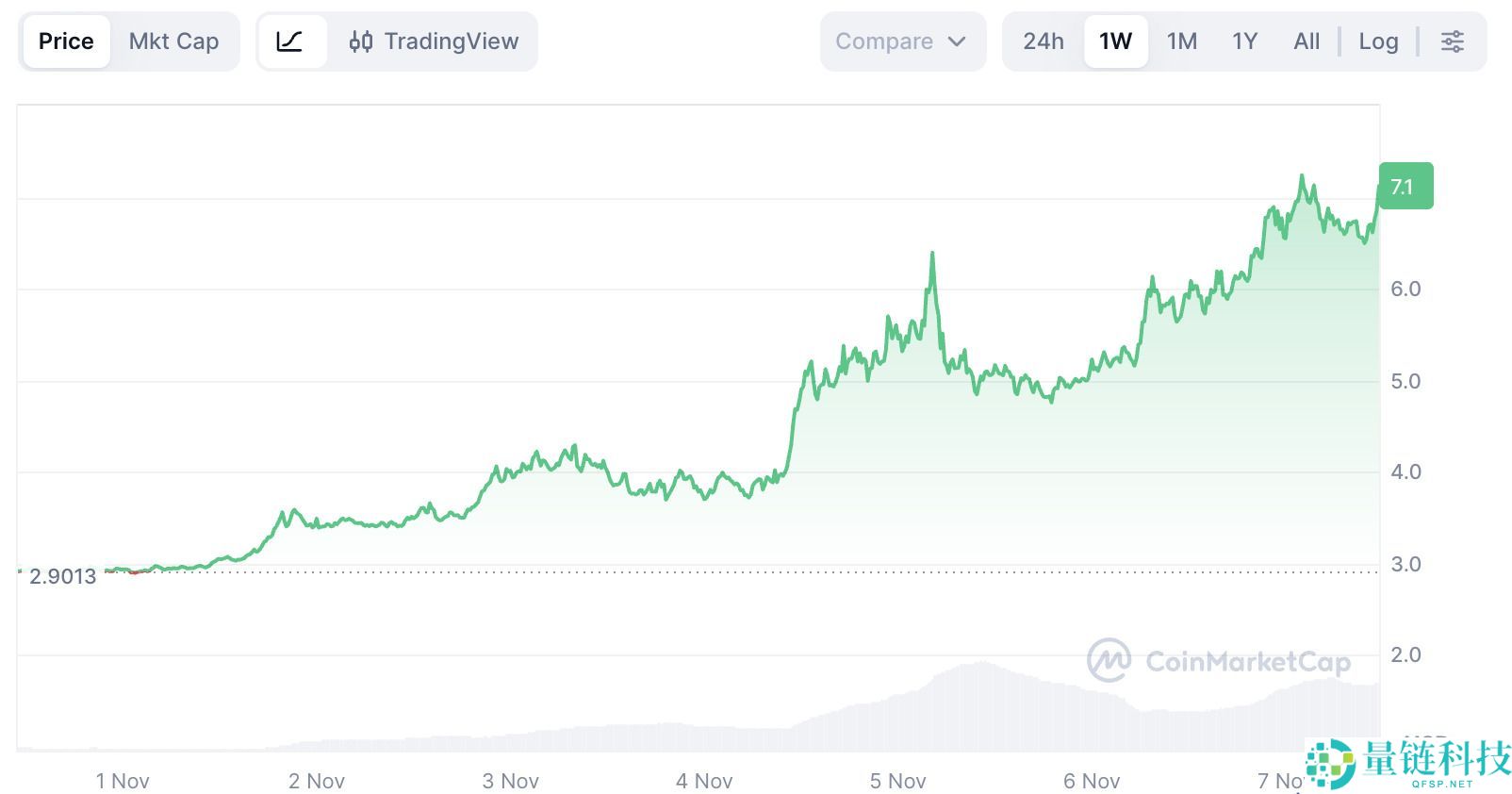 什么是Internet Computer(ICP)币?ICP运作方式、代币经济学及治理模式