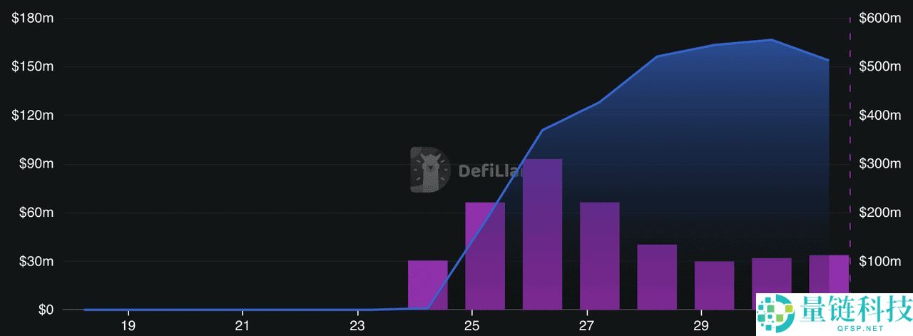 2025年Monad生态系中值得关注的7大加密货币项目汇总