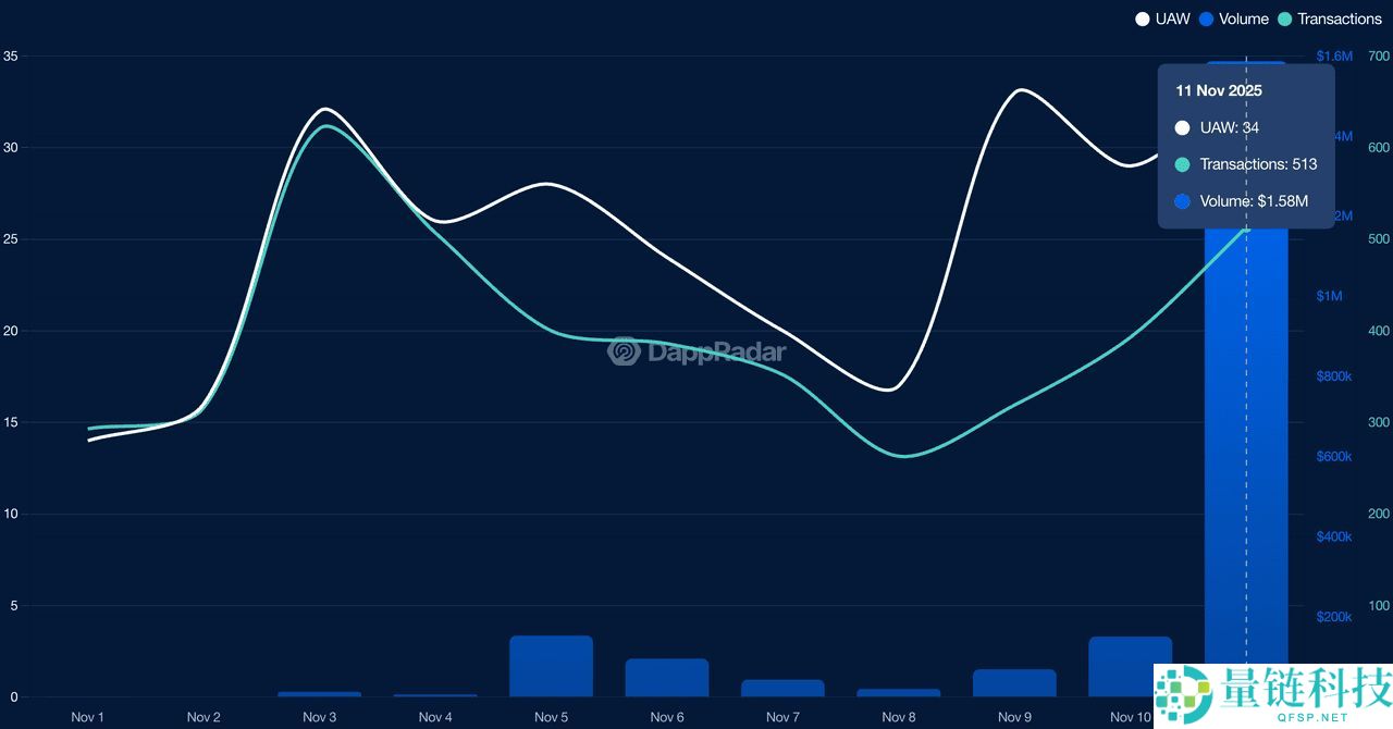 2025年Monad生态系中值得关注的7大加密货币项目汇总