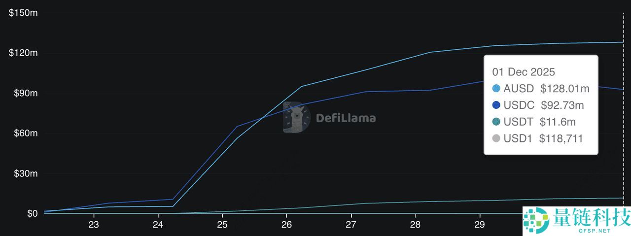 2025年Monad生态系中值得关注的7大加密货币项目汇总