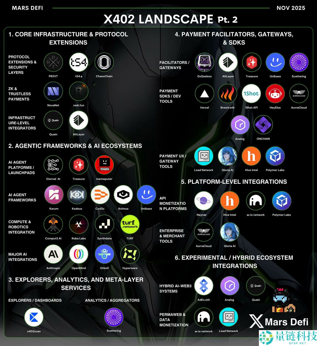 x402生态扩张，索拉纳币（Solana）成为支付领域的第一大网络