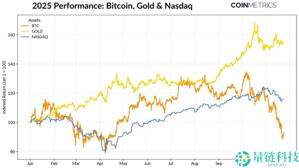 加密市场第四季度行情分析,一文解读近期导致加密货币市场低迷的因素