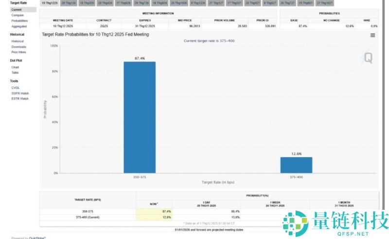 加密市场第四季度行情分析,一文解读近期导致加密货币市场低迷的因素