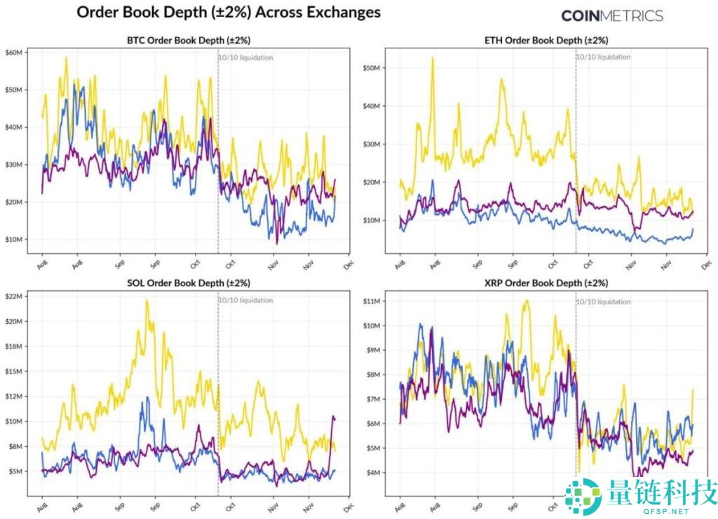 加密市场第四季度行情分析,一文解读近期导致加密货币市场低迷的因素