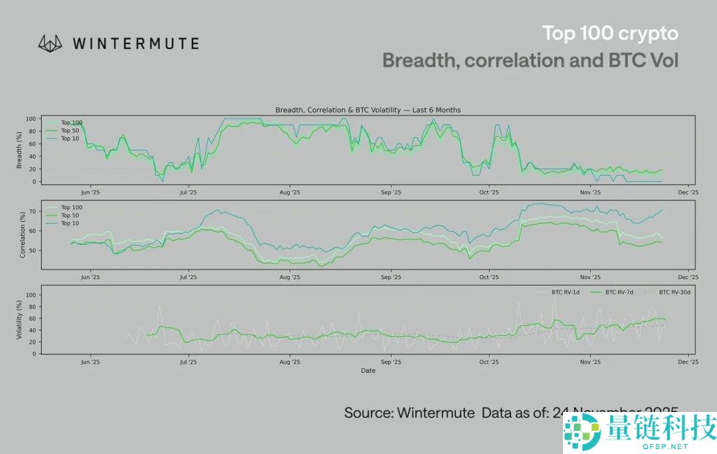 加密市场第四季度行情分析,一文解读近期导致加密货币市场低迷的因素