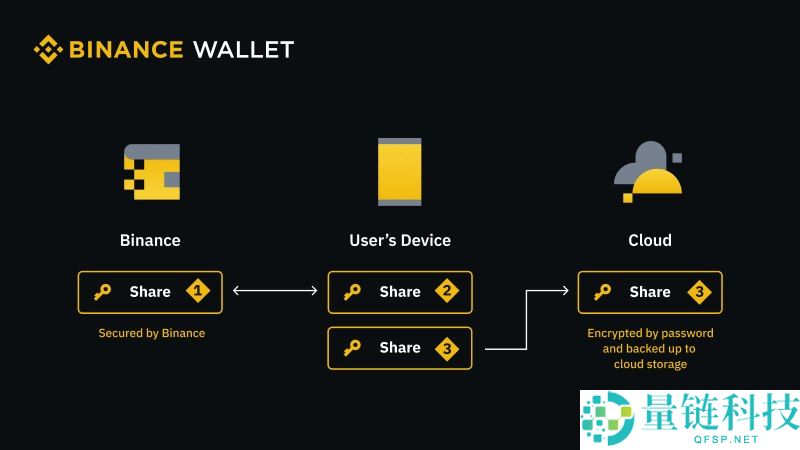 币安无私钥钱包是什么?如何创建?币安创建多个无私钥钱包的详细教学