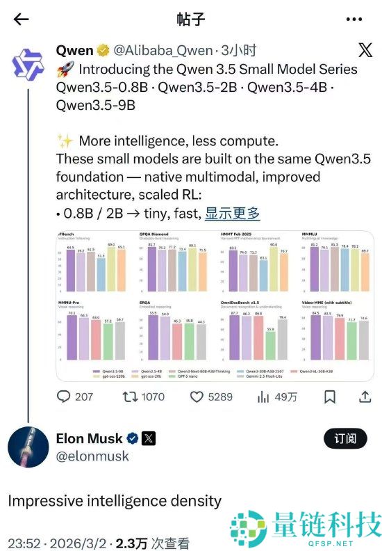 被马斯克第一时候狂夸,这款国产开源小模子究竟有多强