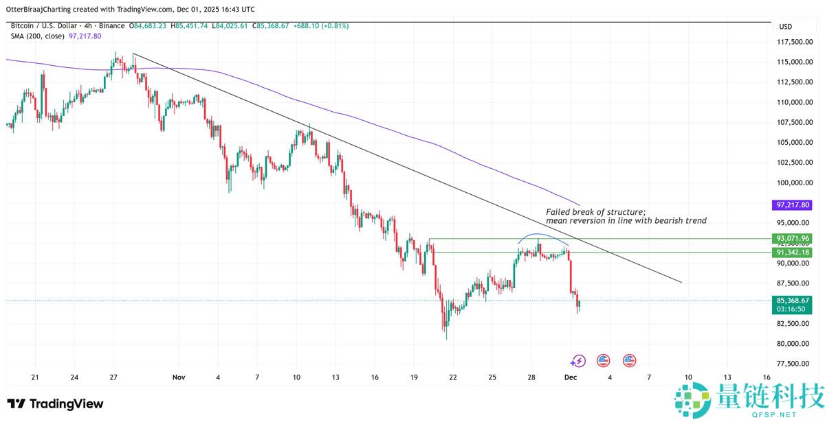 由于现货买家态度谨慎，比特币（BTC）缺乏价格动能：接下来会发生什么？一文了解