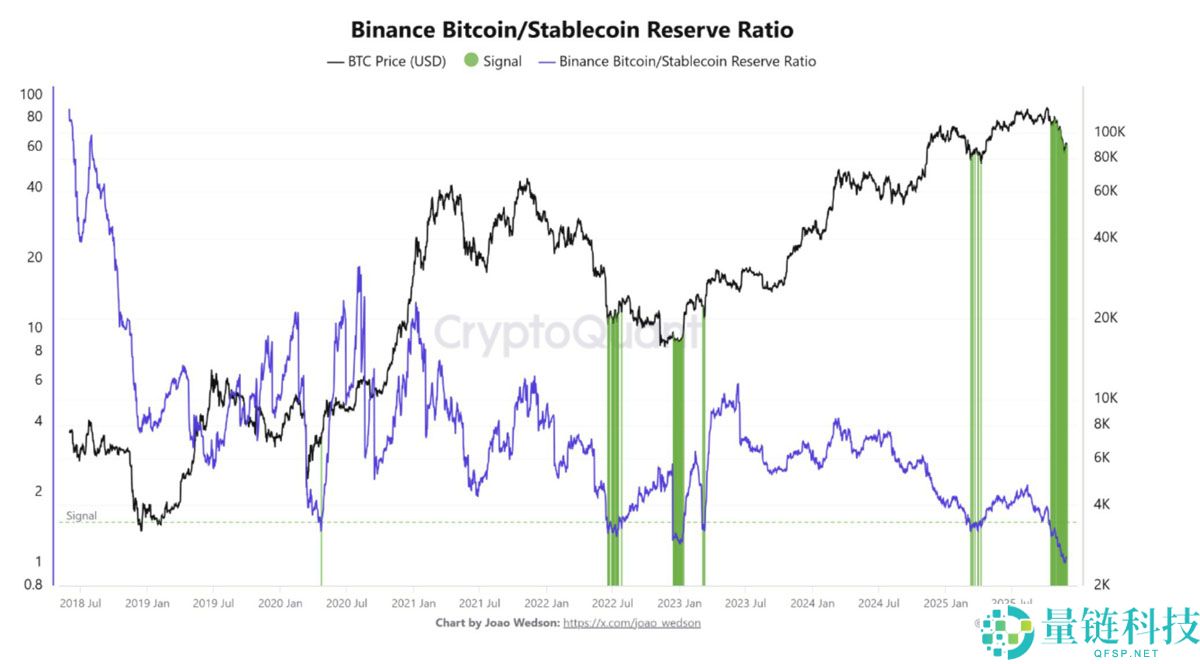 由于现货买家态度谨慎，比特币（BTC）缺乏价格动能：接下来会发生什么？一文了解